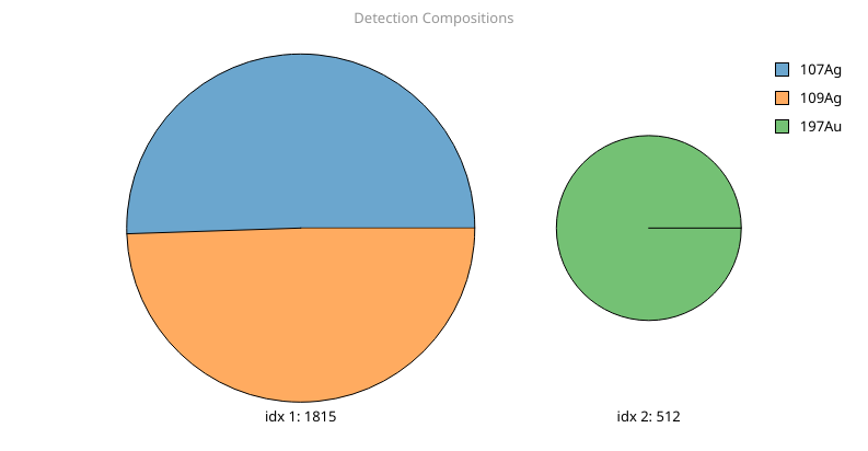 ../_images/tutorial_tof_cluster_results_1.png