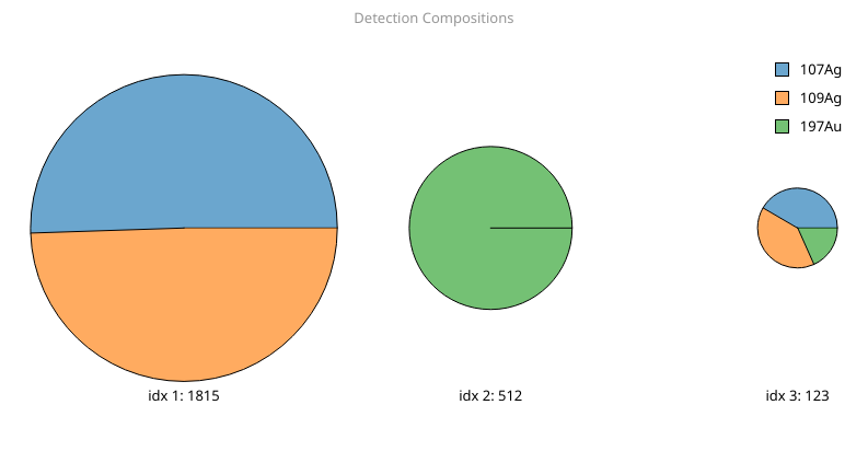 ../_images/tutorial_tof_cluster_results_2.png