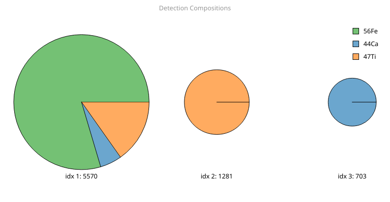 ../_images/usage_results_composition_view.png