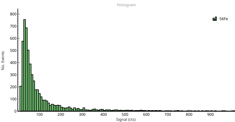 ../_images/usage_results_histogram_view.png