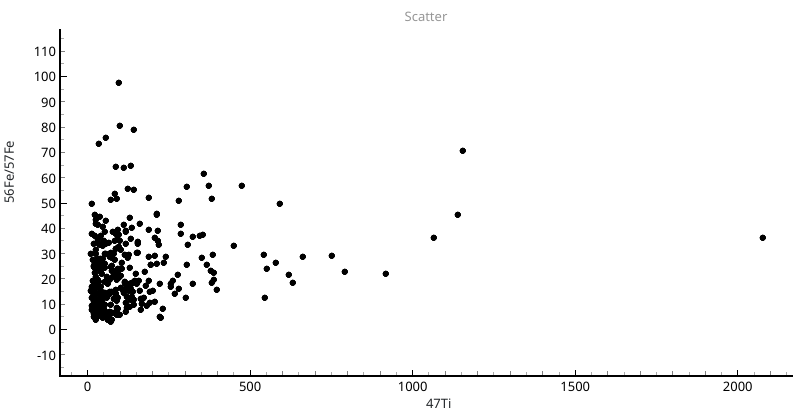 ../_images/usage_results_scatter_view.png