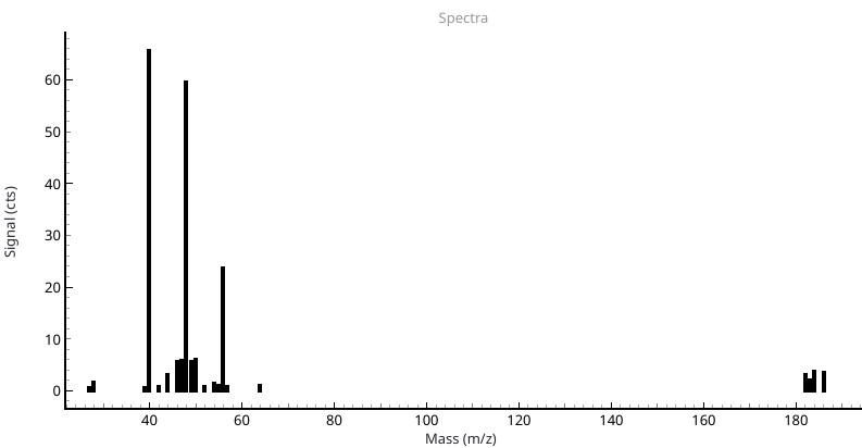 ../_images/usage_results_spectra_view.png